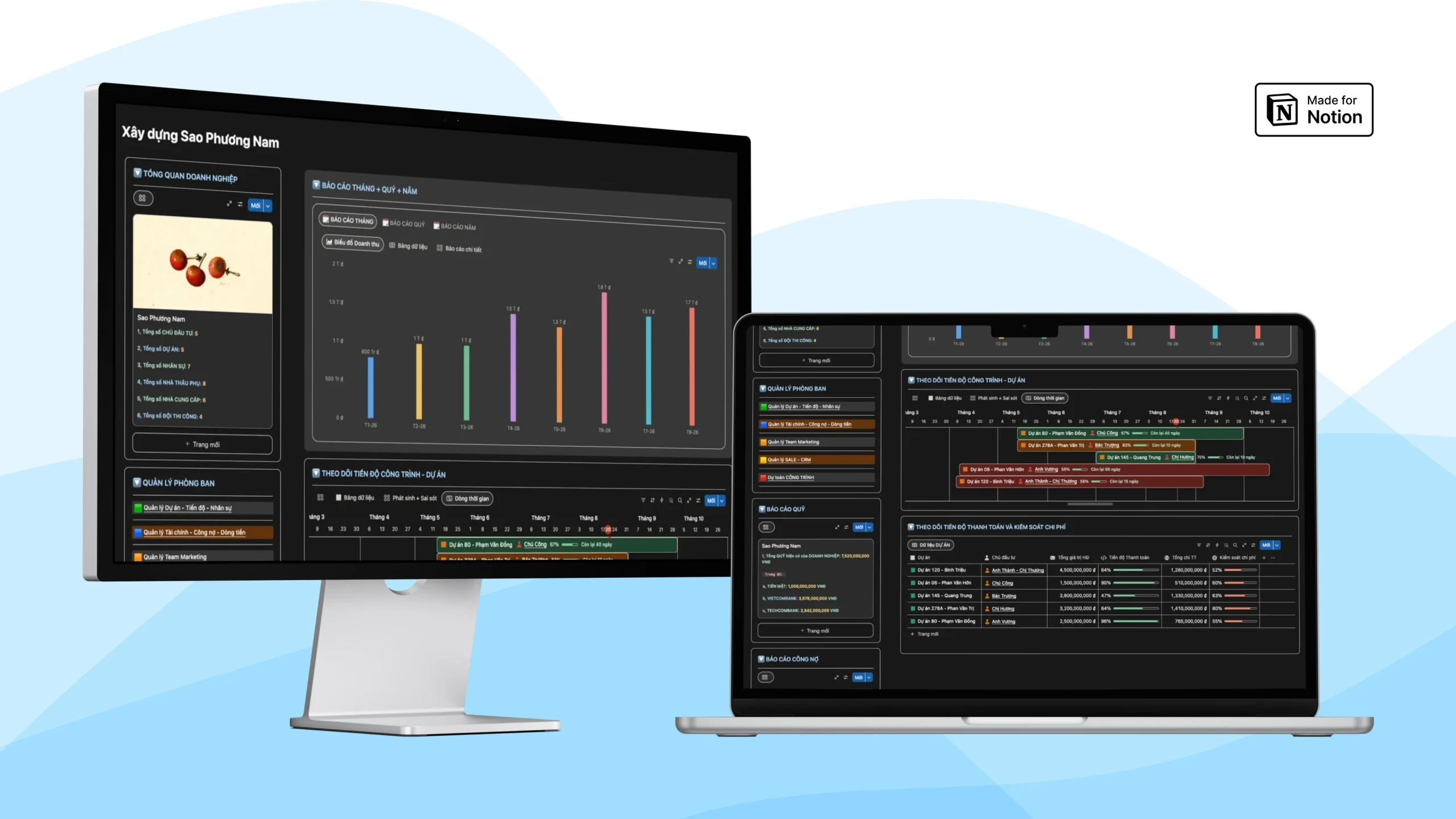 Dashboard tổng quan hệ thống Notion